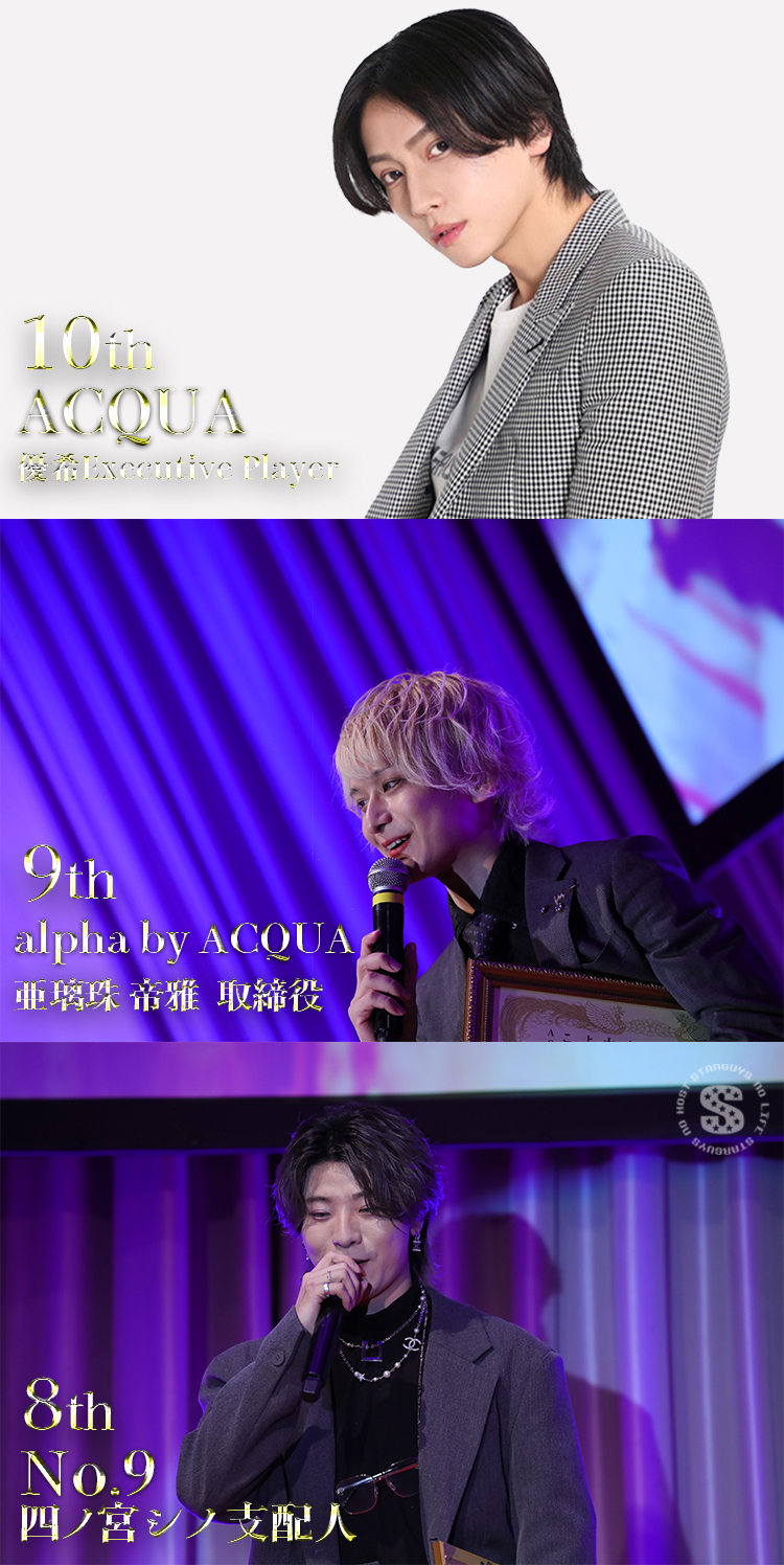 【ACQUA Group】上半期表彰式に密着!!