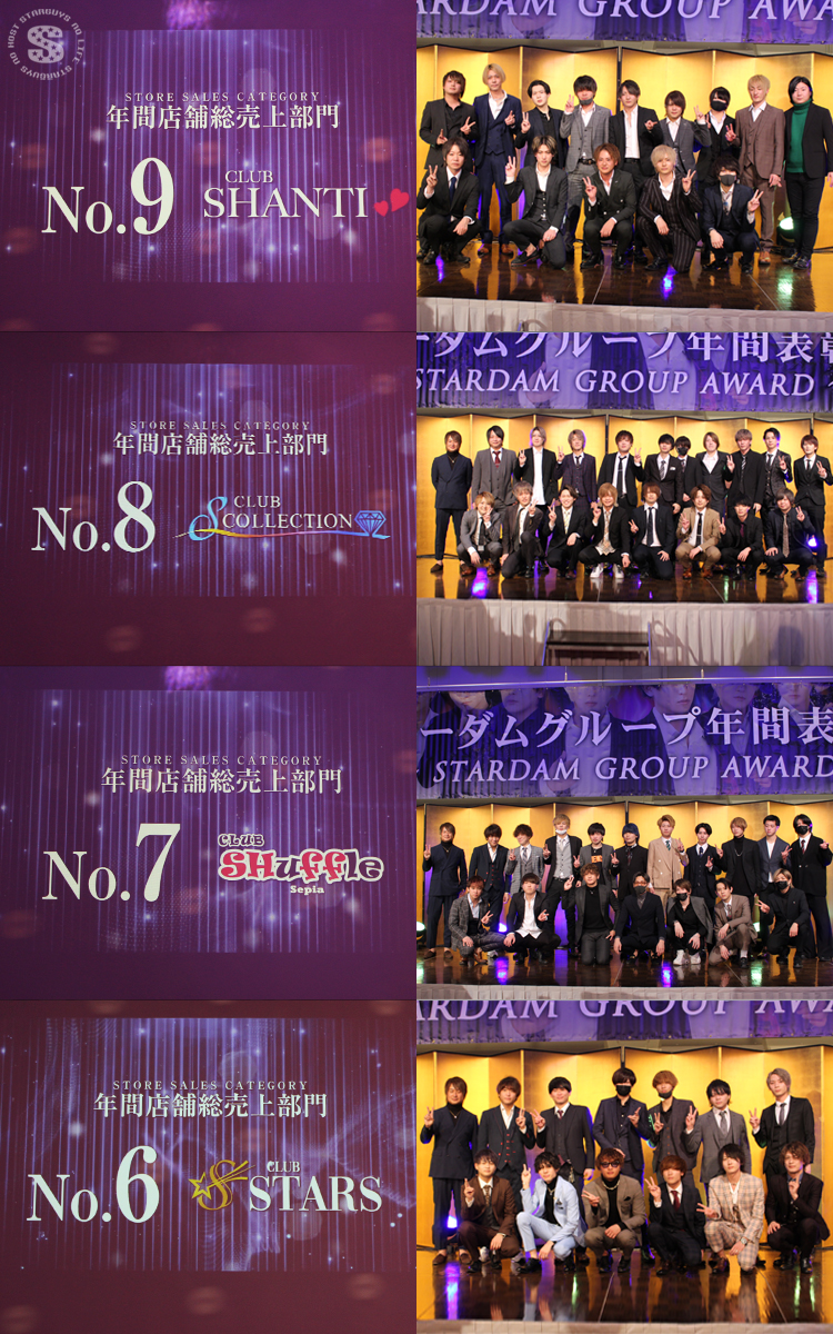 スターダムグループ 2022年度 年間表彰式