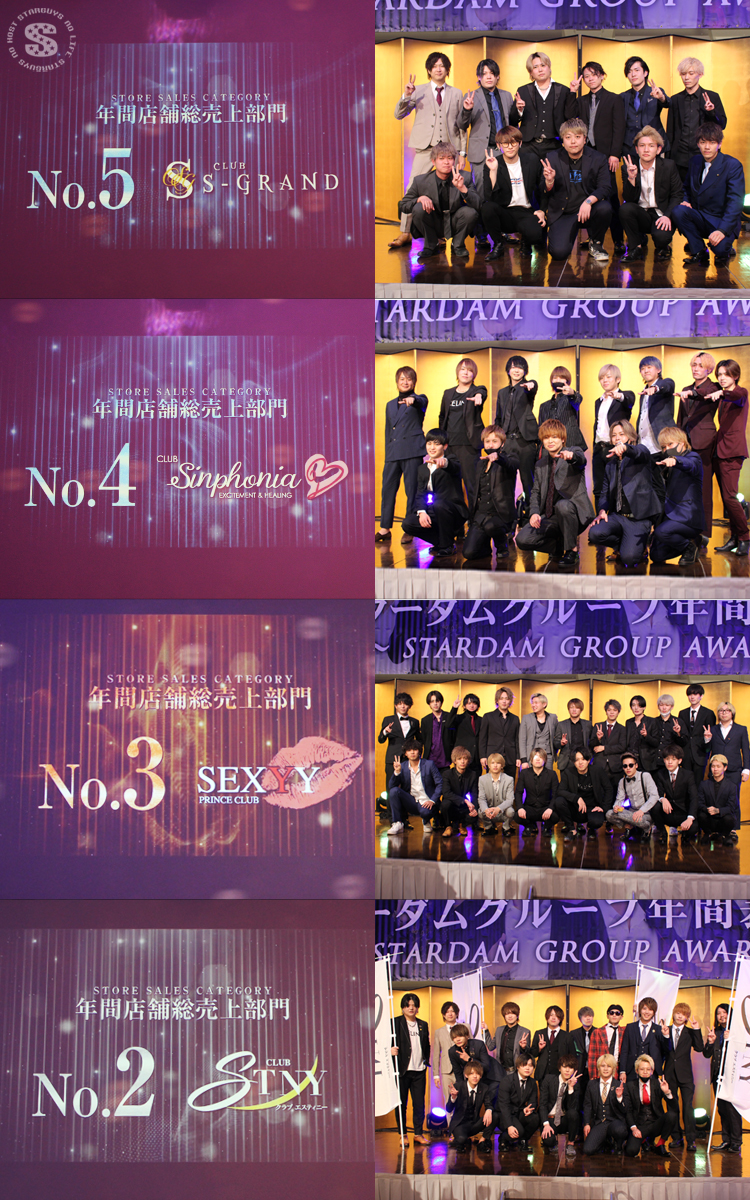 スターダムグループ 2022年度 年間表彰式