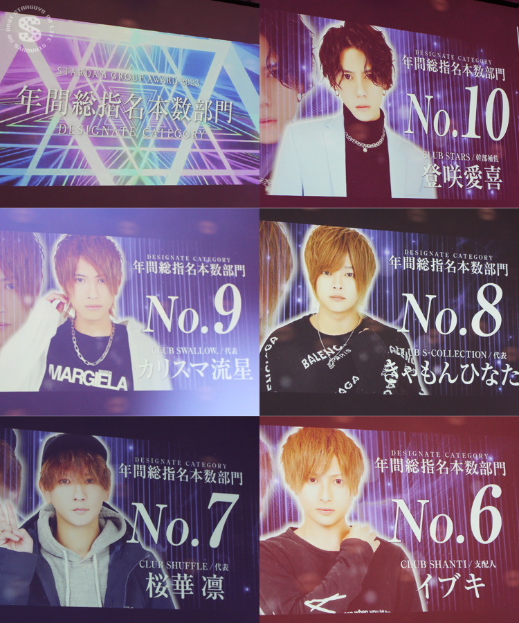 スターダムグループ 2022年度 年間表彰式