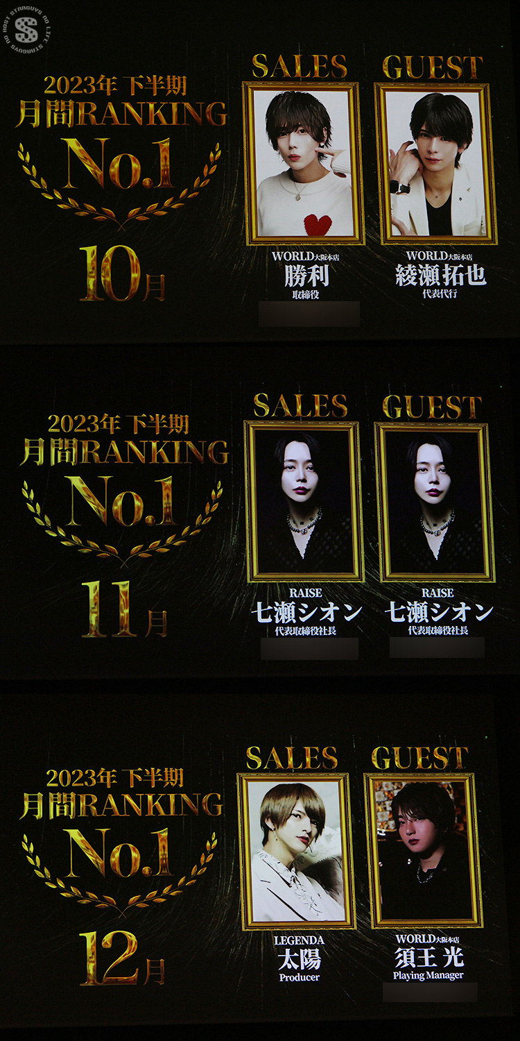 2323年度 GRAMMY GROUP 表彰式