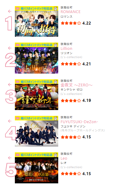 【姫パスポート】2024年度年間口コミランキング発表‼︎